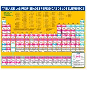 Tabla Periodica de Los Elementos